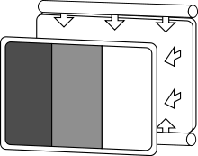 Overview of LED Backlights and How They Work