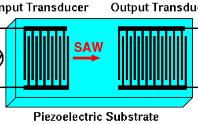 How Surface Wave Acoustic Touchscreens Work