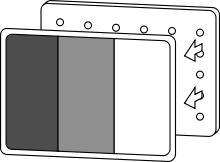 LED Backlights: What You Should Know