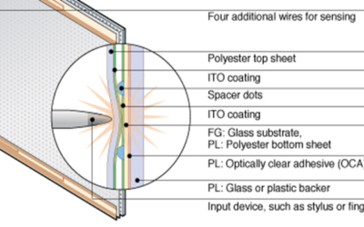 What Is an 8-Wire Resistive Touchscreen?